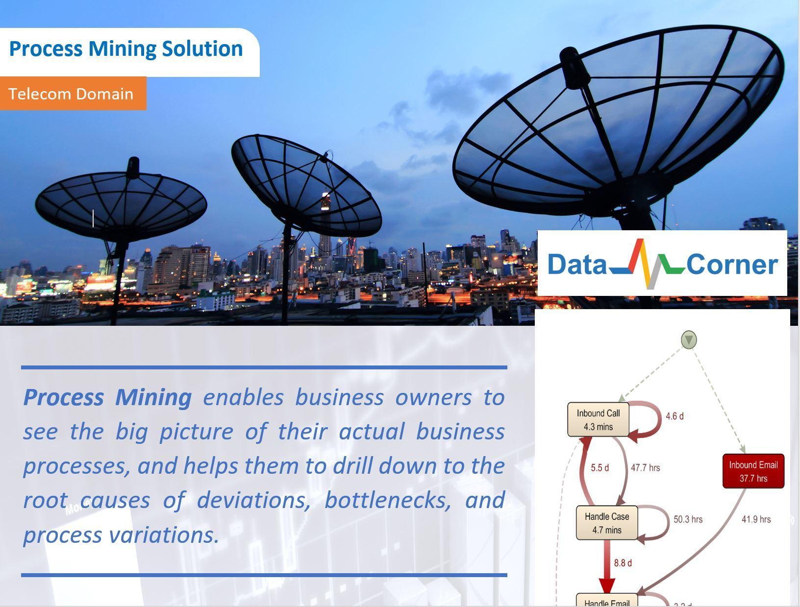 Process Mining Solution in Telecom